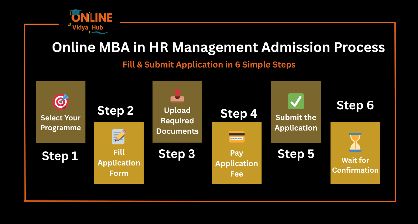 Online MBA in HR Management Application Process