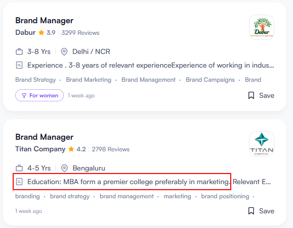 Brand manager jobs after Online MBA in Marketing Management
