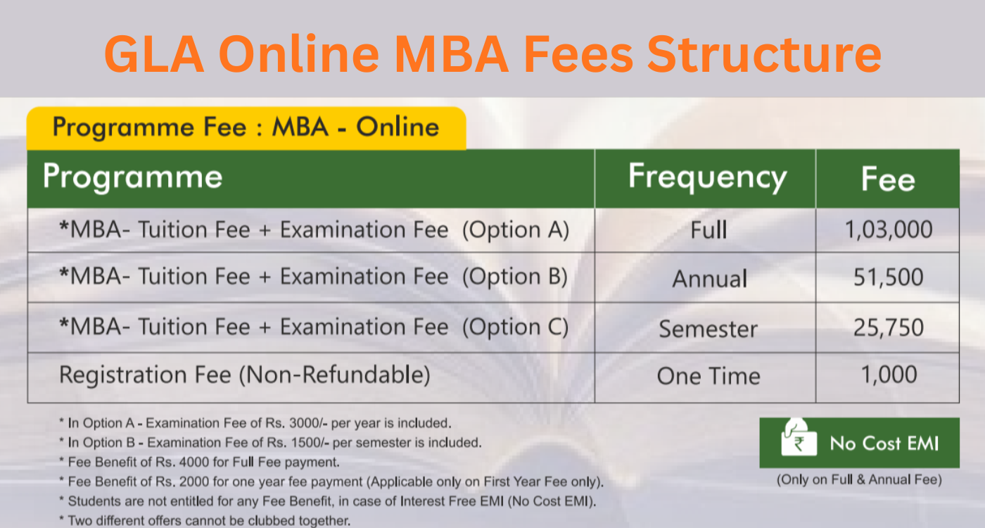 GLA Online MBA Fees Structure