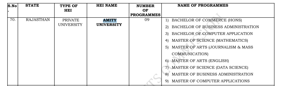 Amity Online UGC-approved courses Rajasthan Campus