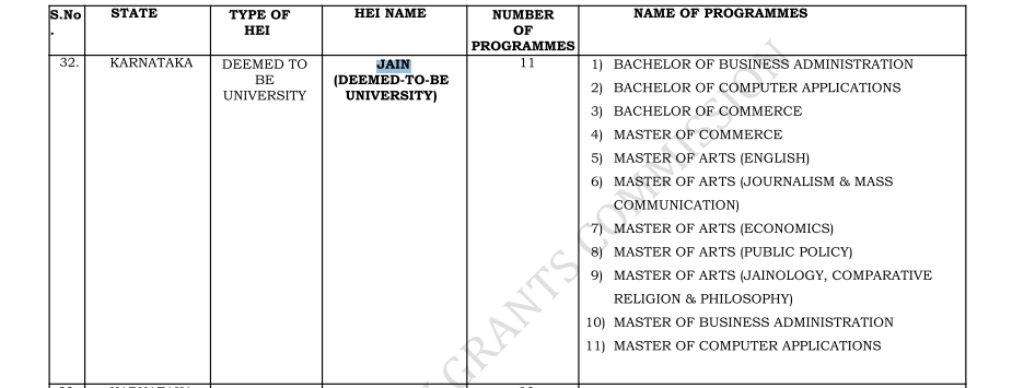 JAIN University Online Courses