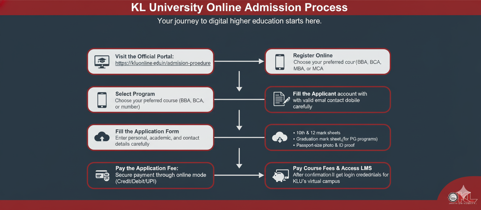 KL University online admission process