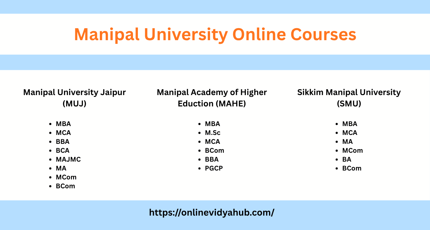 Manipal University Online Courses