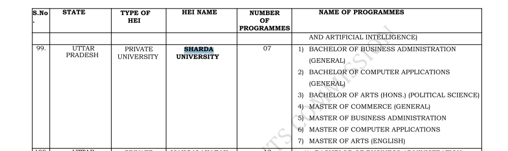 Sharda University UGC-approved online courses