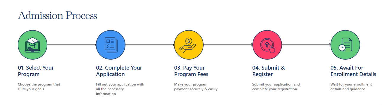 Amity online admission process