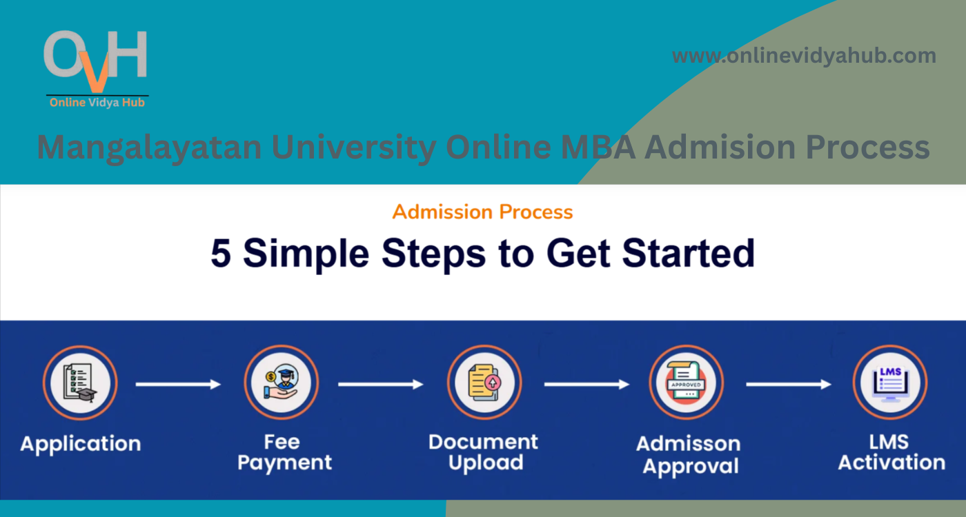 Mangalayatan University Online MBA Admission Process 2026