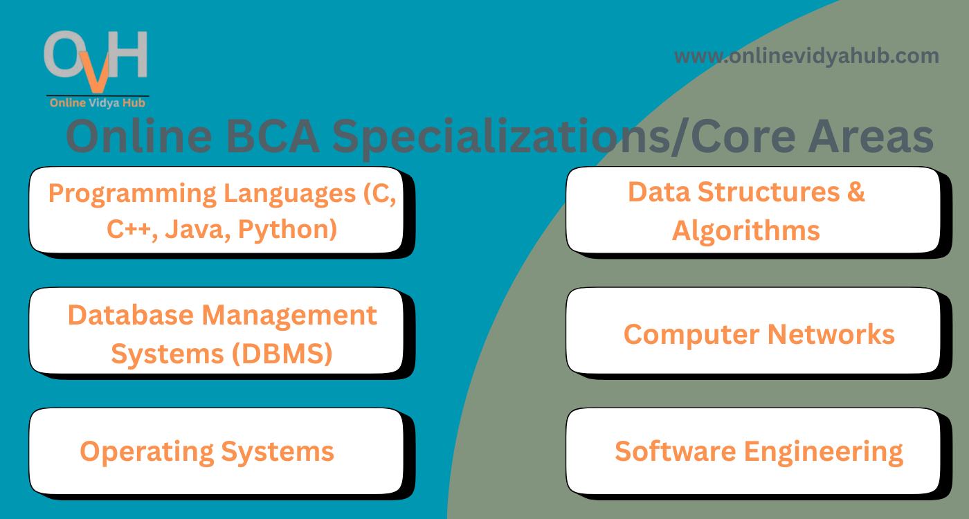 Online BCA Specializations-Core Areas