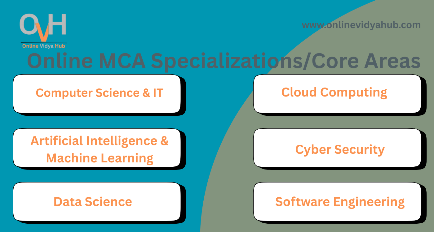 Online MCA Specializations-Core Areas