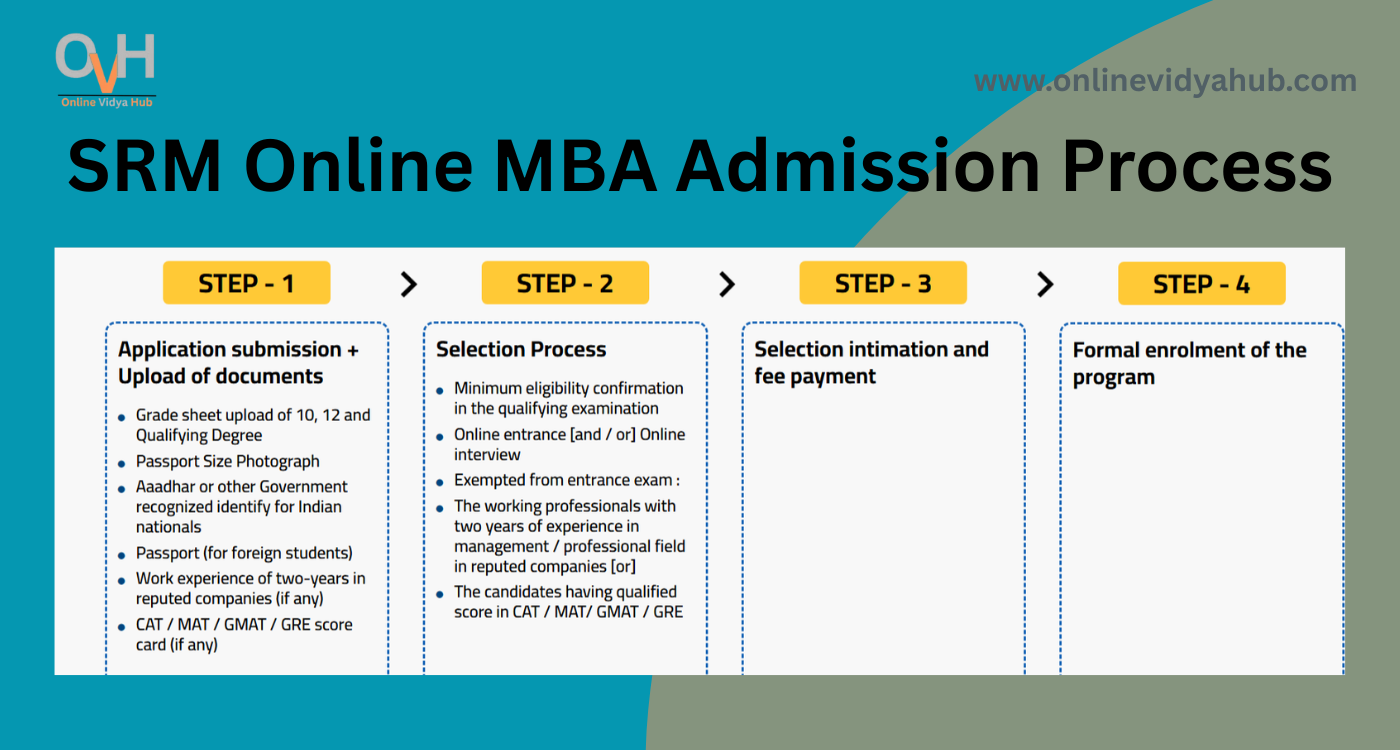 SRM Online MBA Admission Process