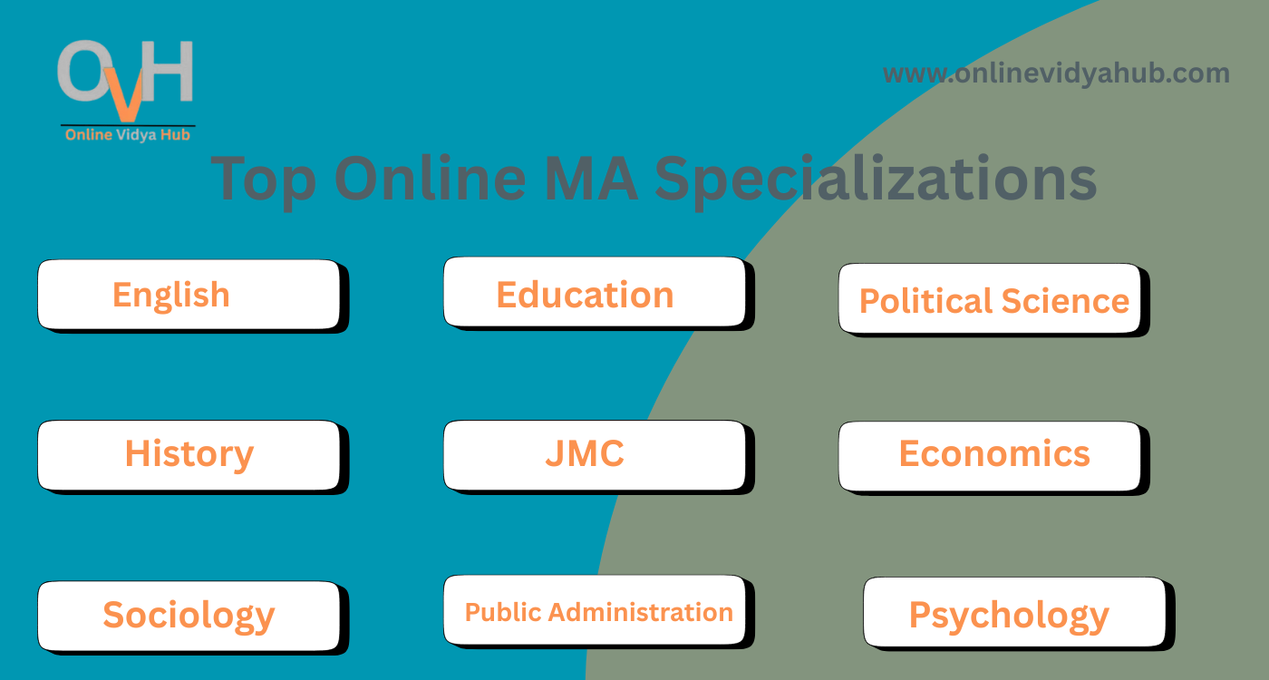 Top Online MA Specializations