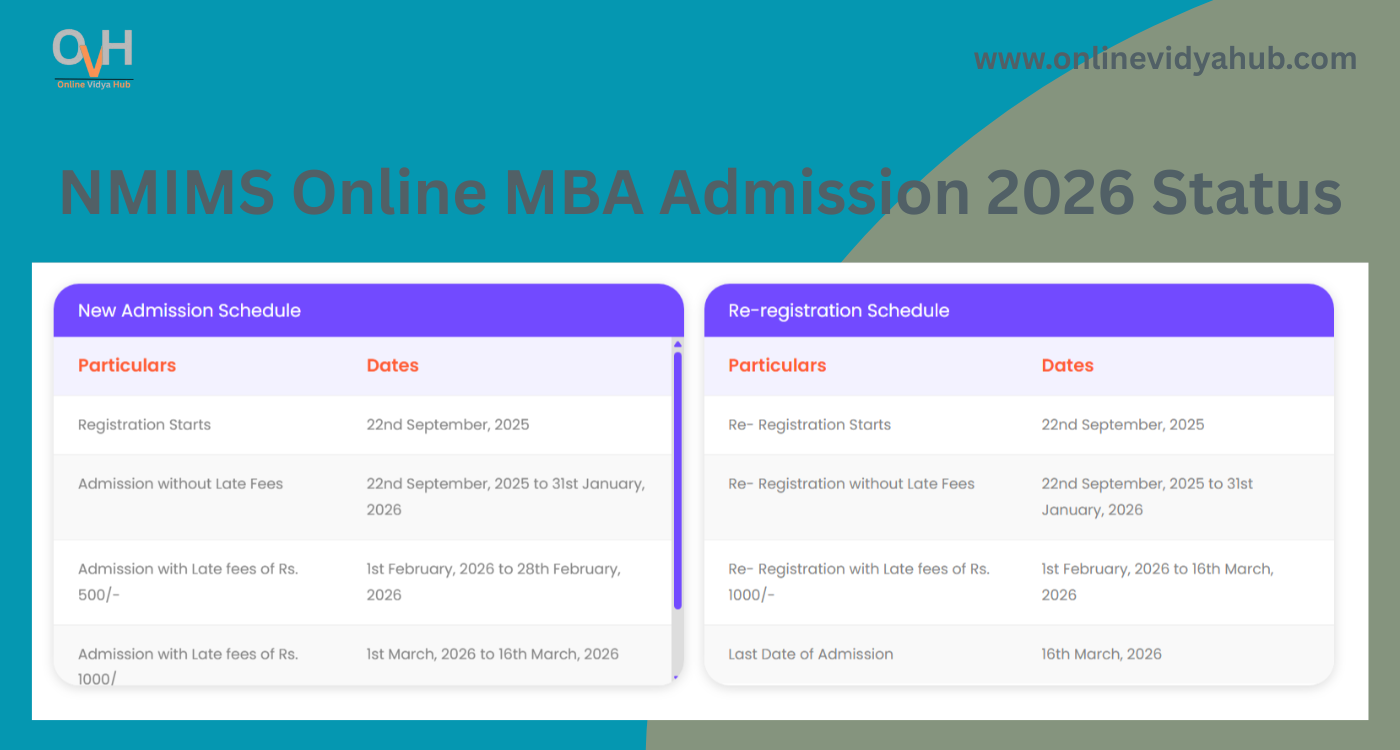 NMIMS Online MBA Admission 2026 status